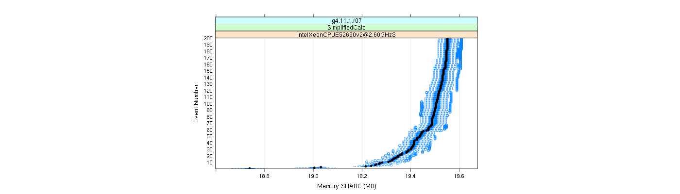 prof_memory_share_plot.png