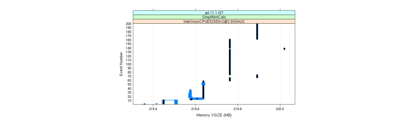 prof_memory_vsize_plot.png