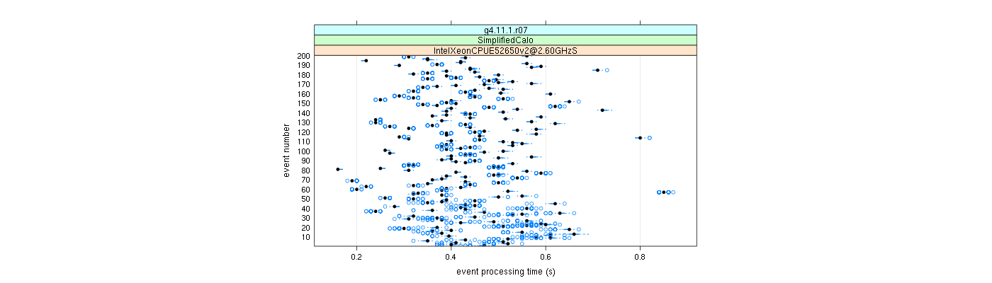 prof_100_events_plot.png