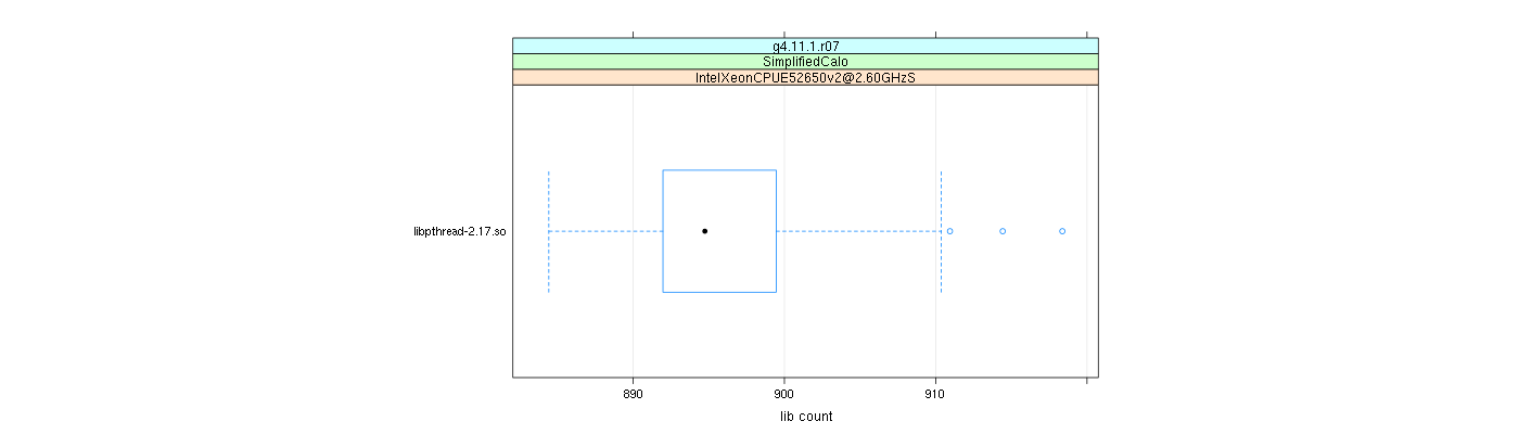 prof_big_libraries_count_plot_500.png