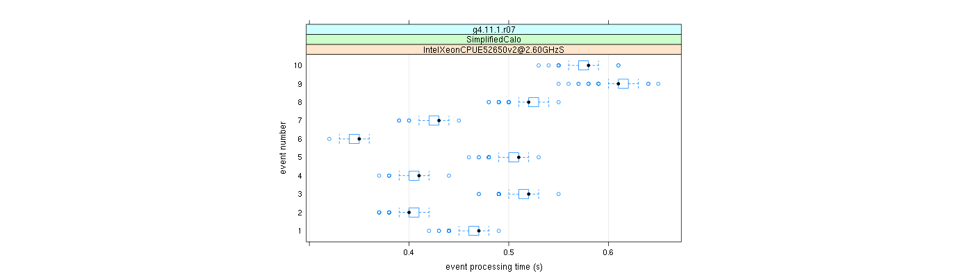 prof_early_events_plot.png