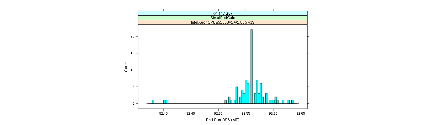 prof_memory_run_rss_histogram.png