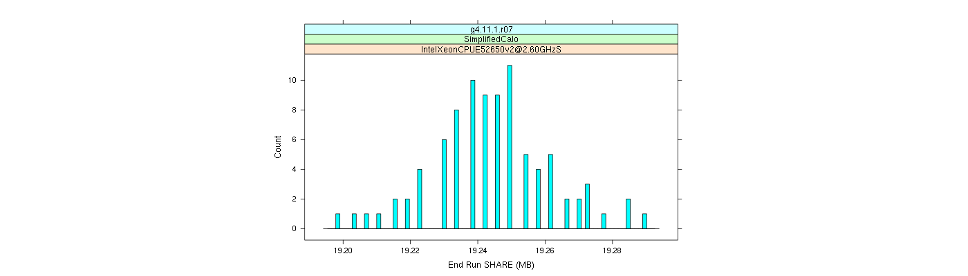 prof_memory_share_histogram.png