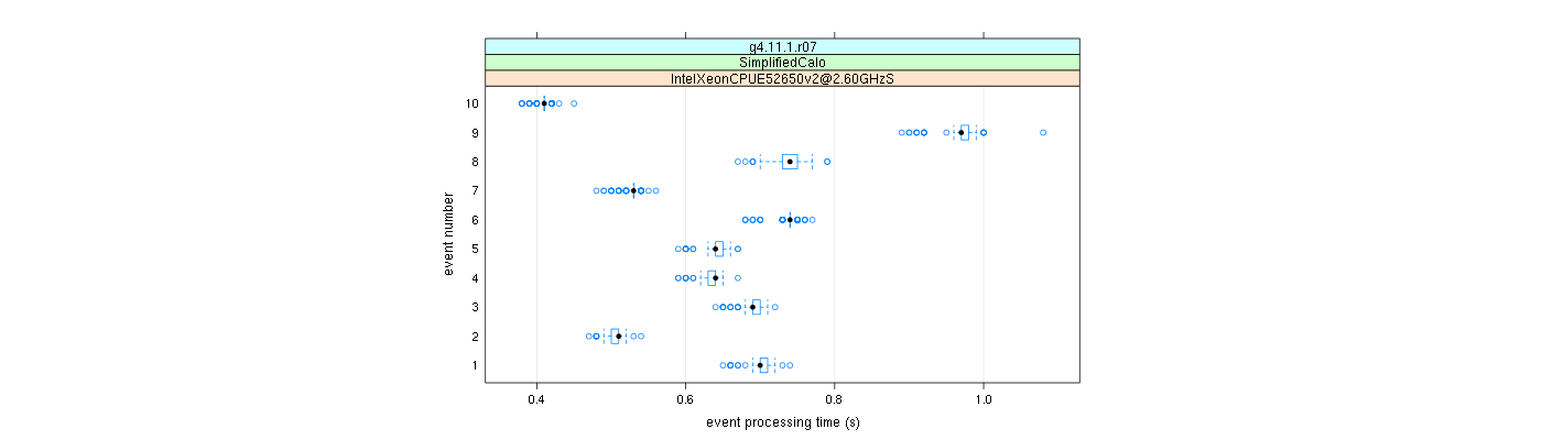 prof_early_events_plot.png