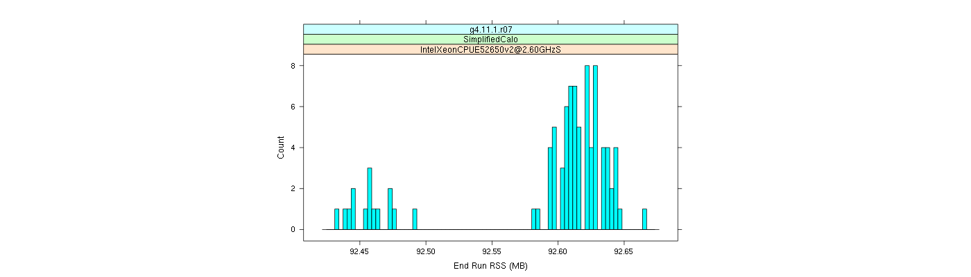 prof_memory_run_rss_histogram.png