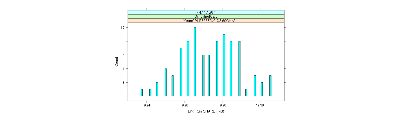 prof_memory_share_histogram.png