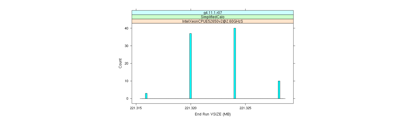 prof_memory_run_vsize_histogram.png