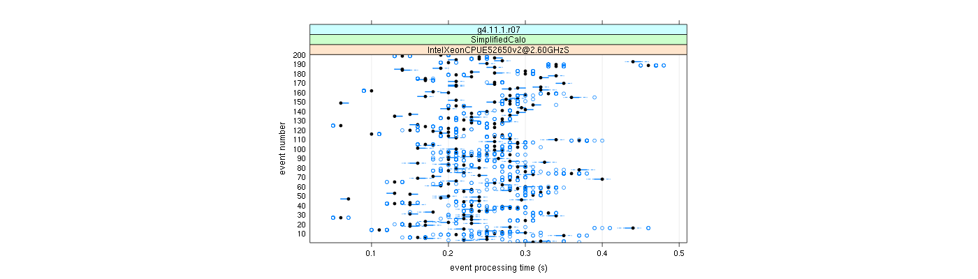 prof_100_events_plot.png