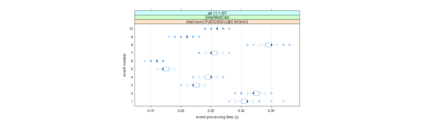 prof_early_events_plot.png