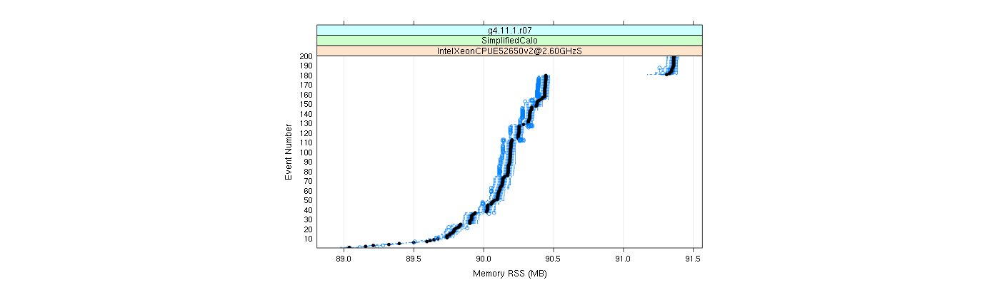 prof_memory_rss_plot.png