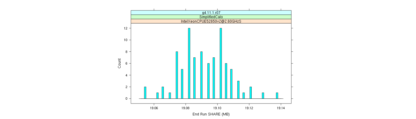 prof_memory_share_histogram.png