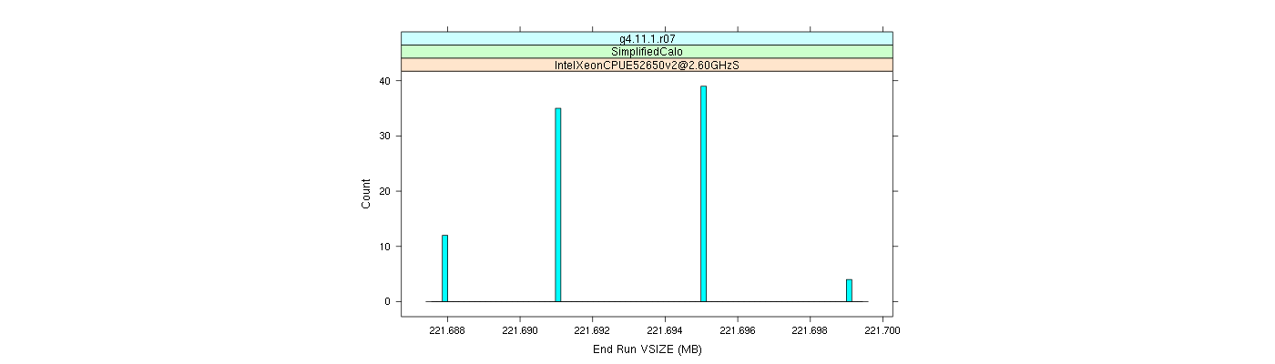 prof_memory_run_vsize_histogram.png