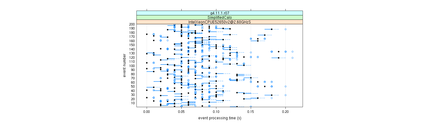 prof_100_events_plot.png