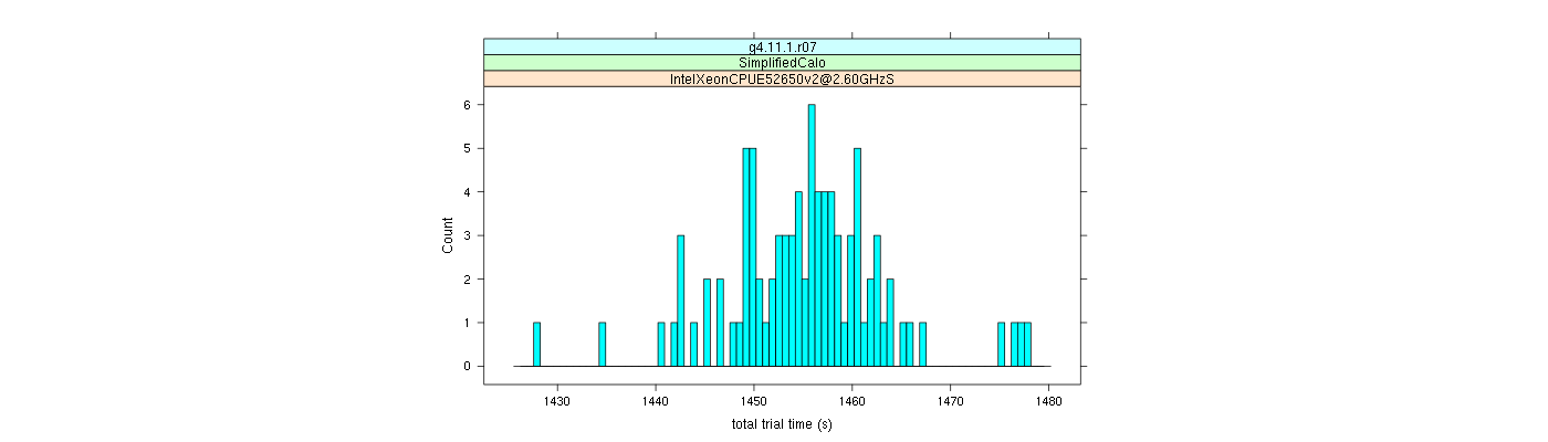 prof_basic_trial_times_histogram.png