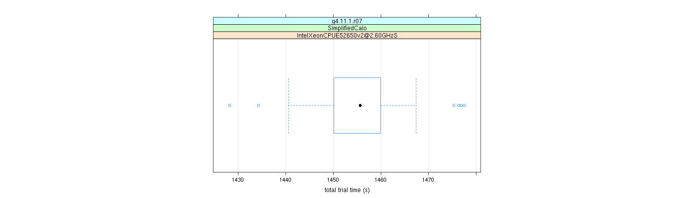 prof_basic_trial_times_plot.png