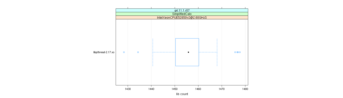 prof_big_libraries_count_plot_500.png