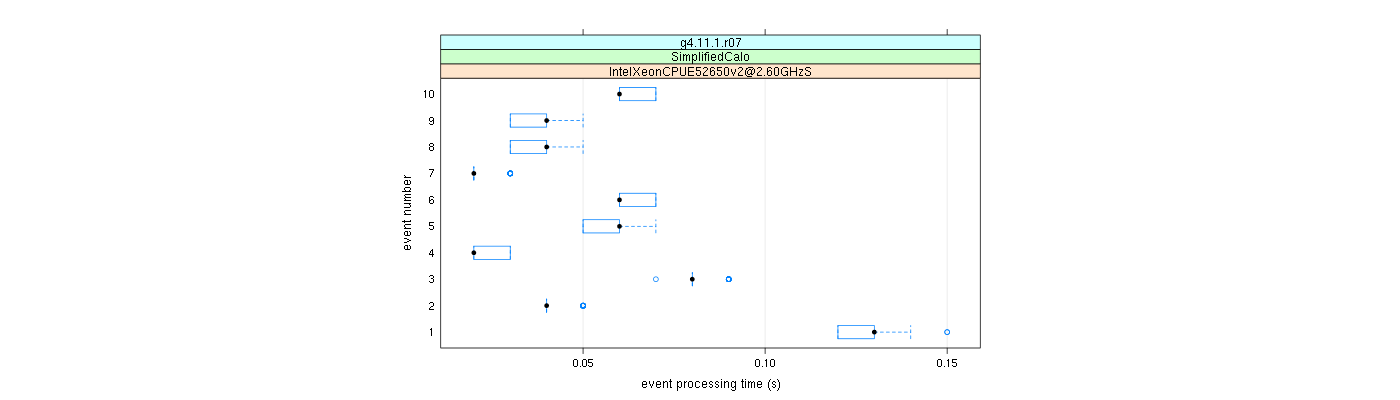 prof_early_events_plot.png