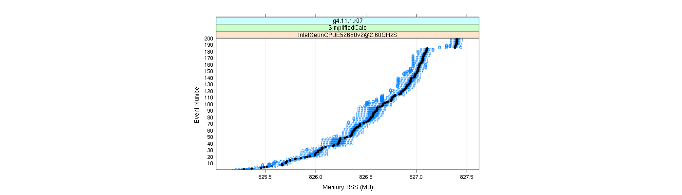 prof_memory_rss_plot.png