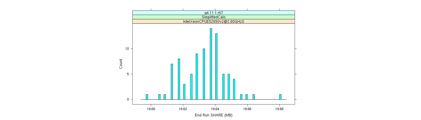 prof_memory_share_histogram.png