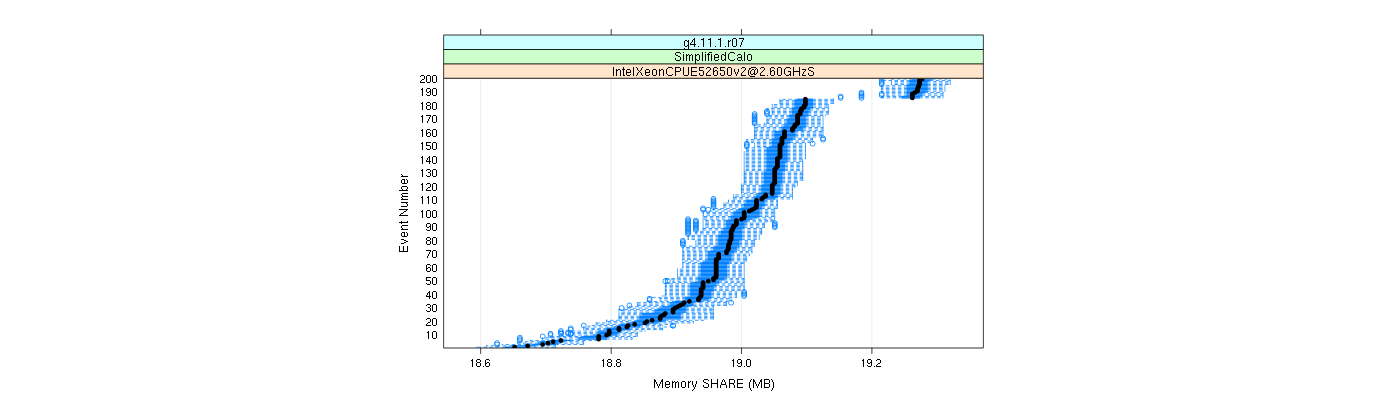 prof_memory_share_plot.png