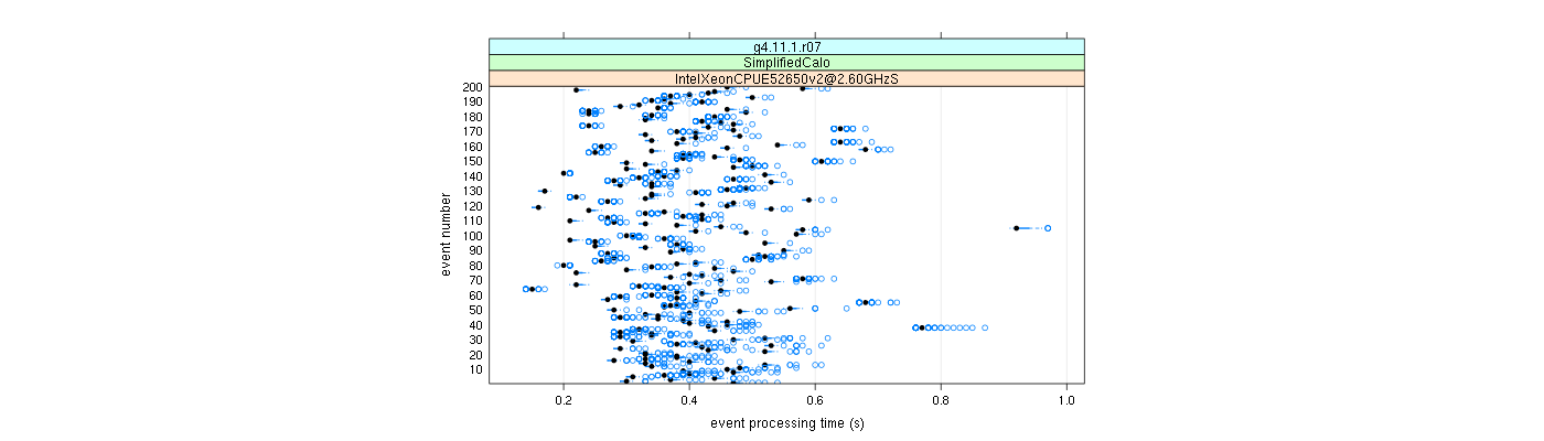 prof_100_events_plot.png