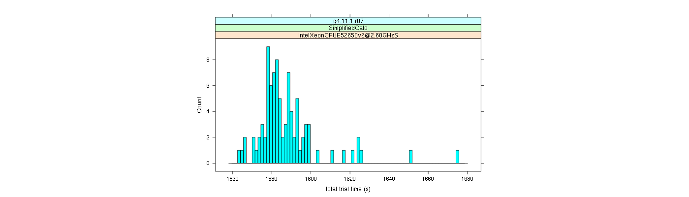 prof_basic_trial_times_histogram.png