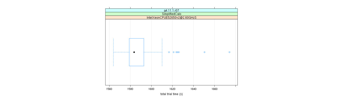 prof_basic_trial_times_plot.png