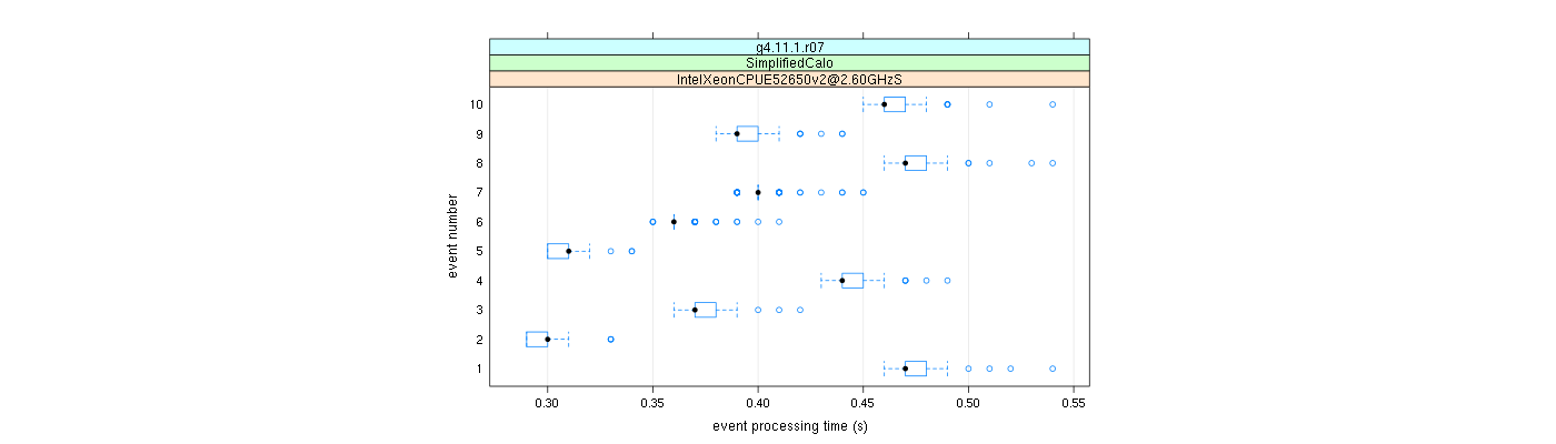 prof_early_events_plot.png