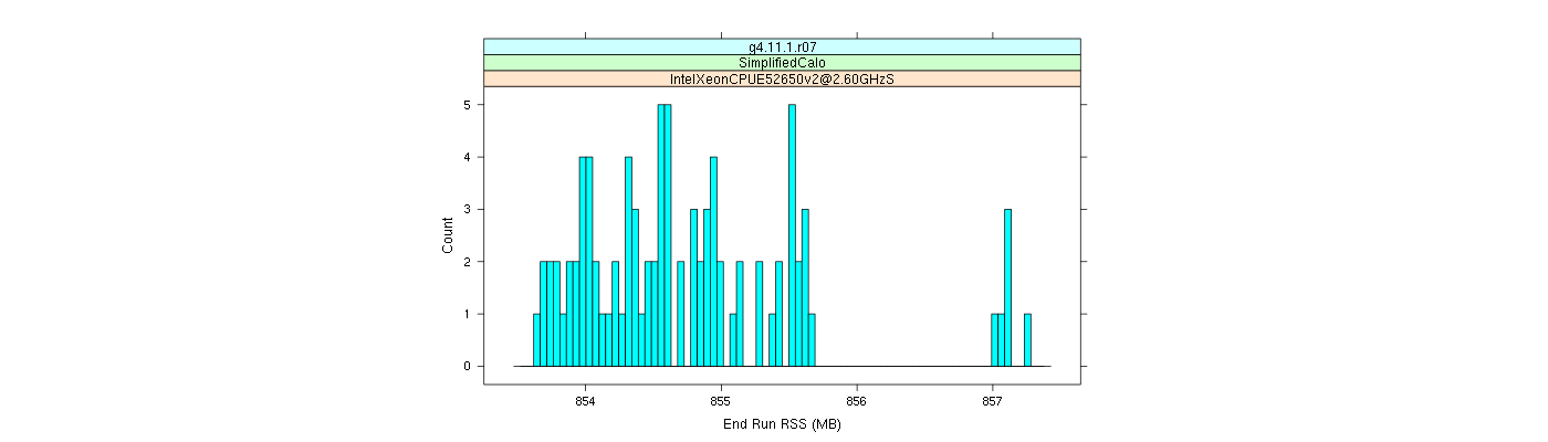 prof_memory_run_rss_histogram.png