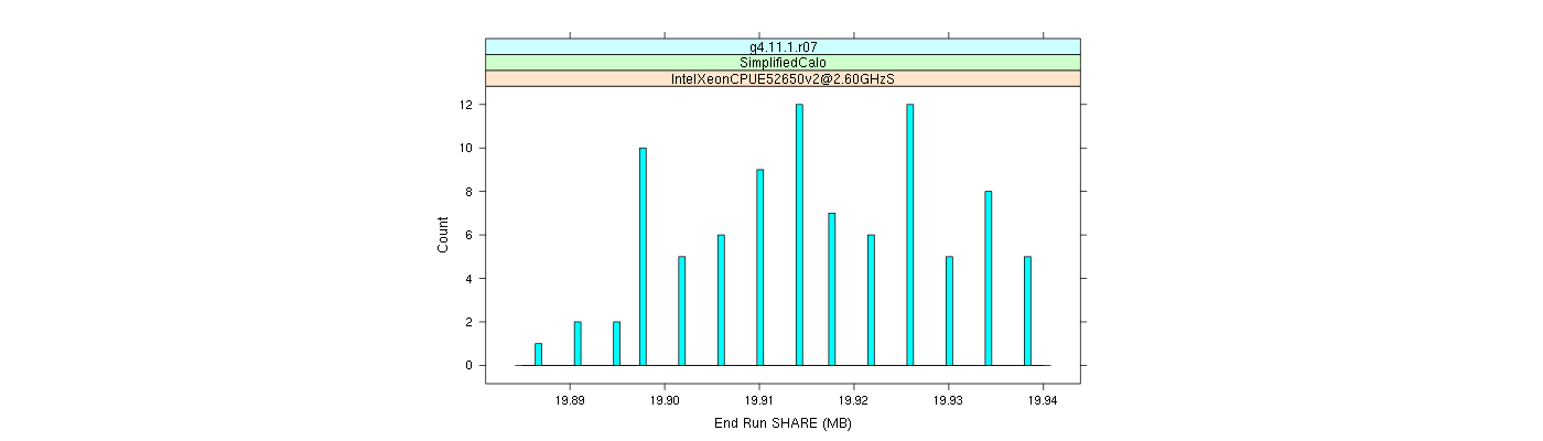 prof_memory_share_histogram.png