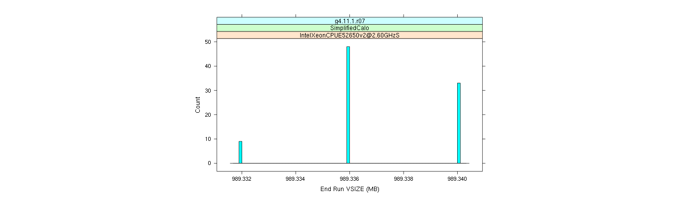 prof_memory_run_vsize_histogram.png