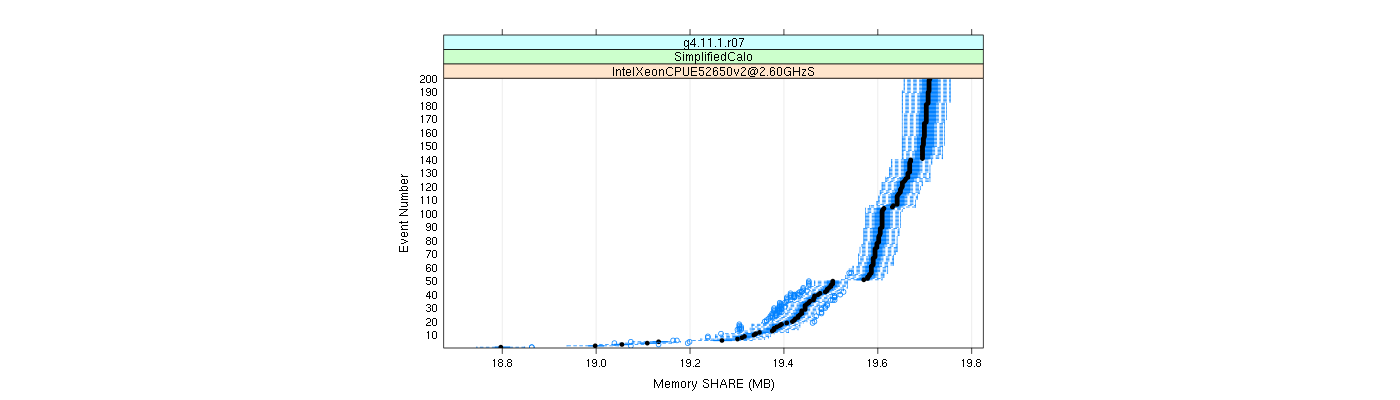 prof_memory_share_plot.png