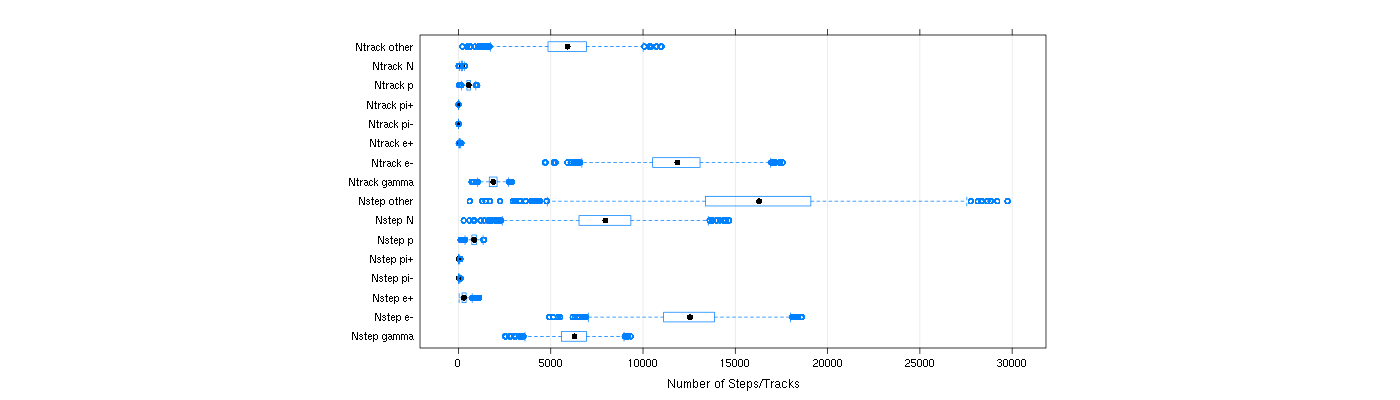 prof_nstep_particle_plot.png