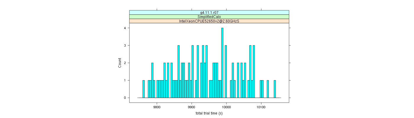 prof_basic_trial_times_histogram.png