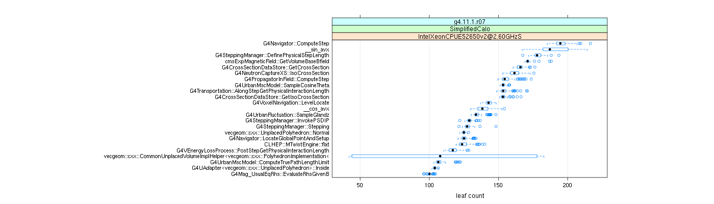 prof_big_functions_count_plot_01.png