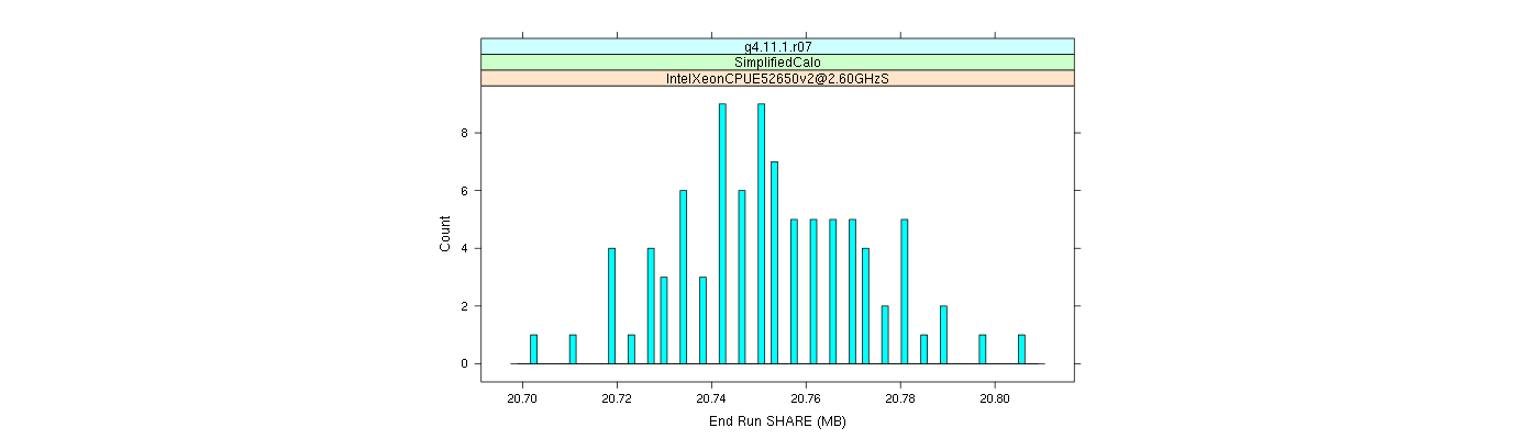 prof_memory_share_histogram.png