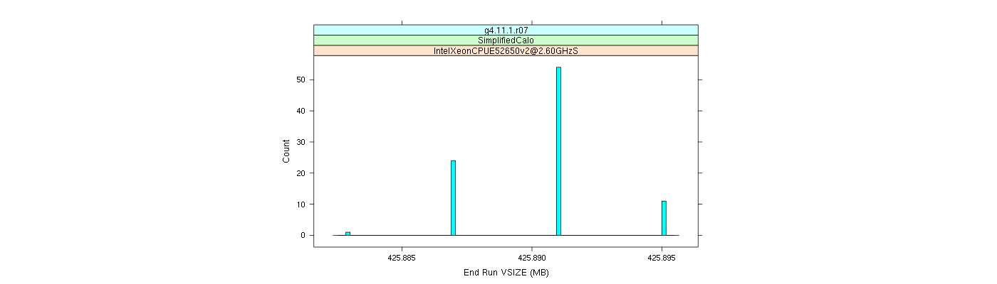 prof_memory_run_vsize_histogram.png