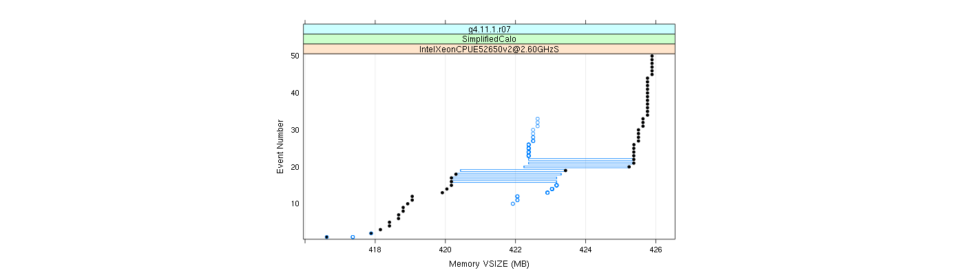 prof_memory_vsize_plot.png