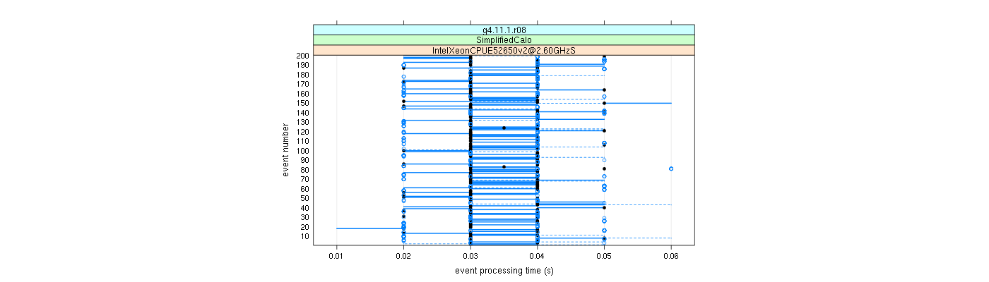 prof_100_events_plot.png