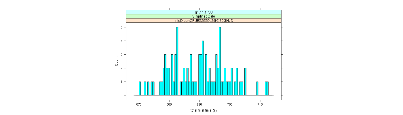 prof_basic_trial_times_histogram.png