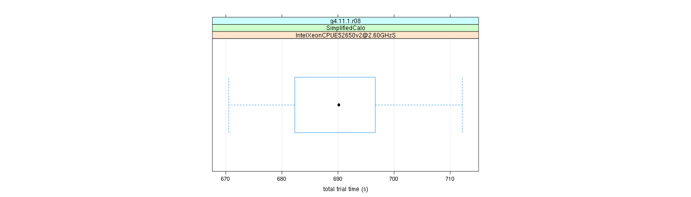 prof_basic_trial_times_plot.png