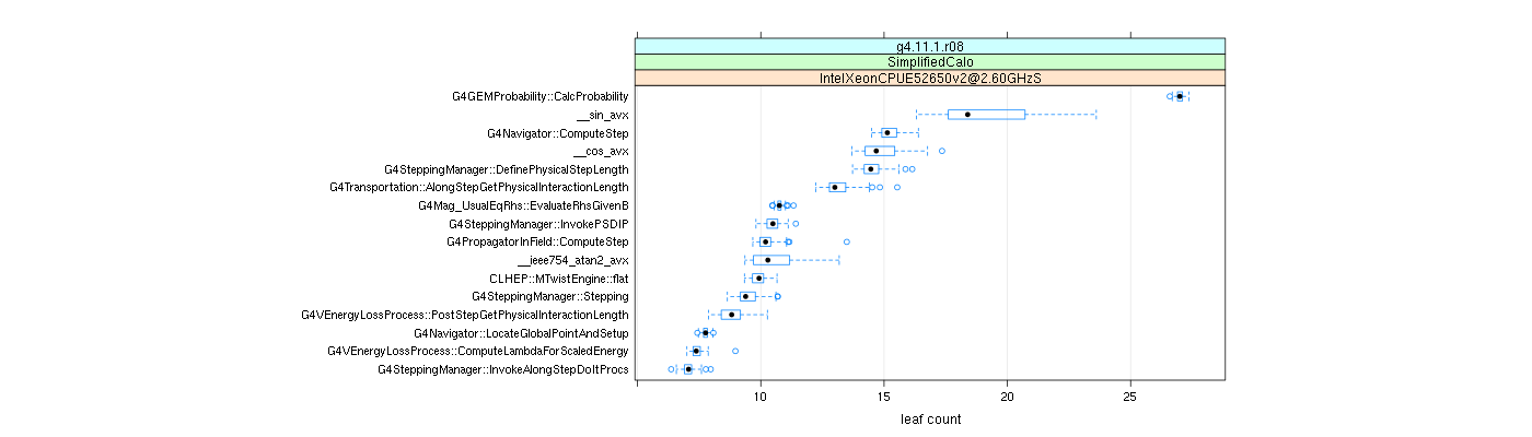 prof_big_functions_count_plot_01.png