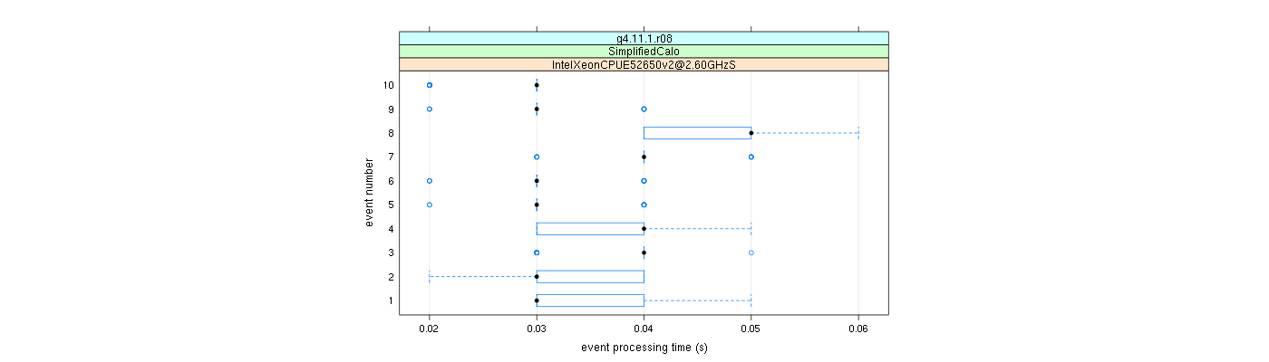 prof_early_events_plot.png