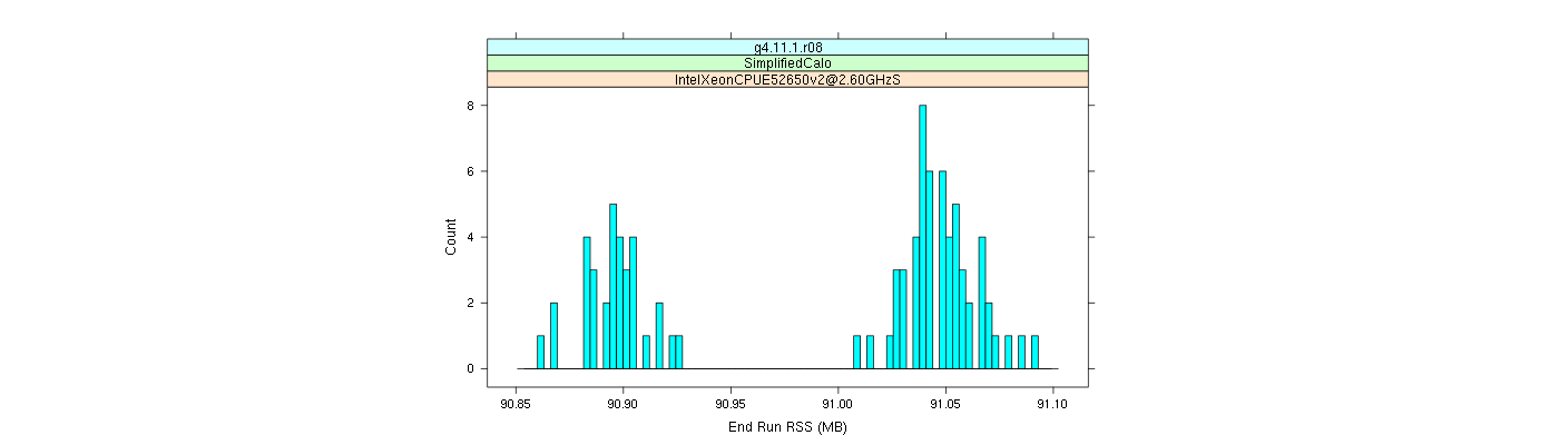 prof_memory_run_rss_histogram.png