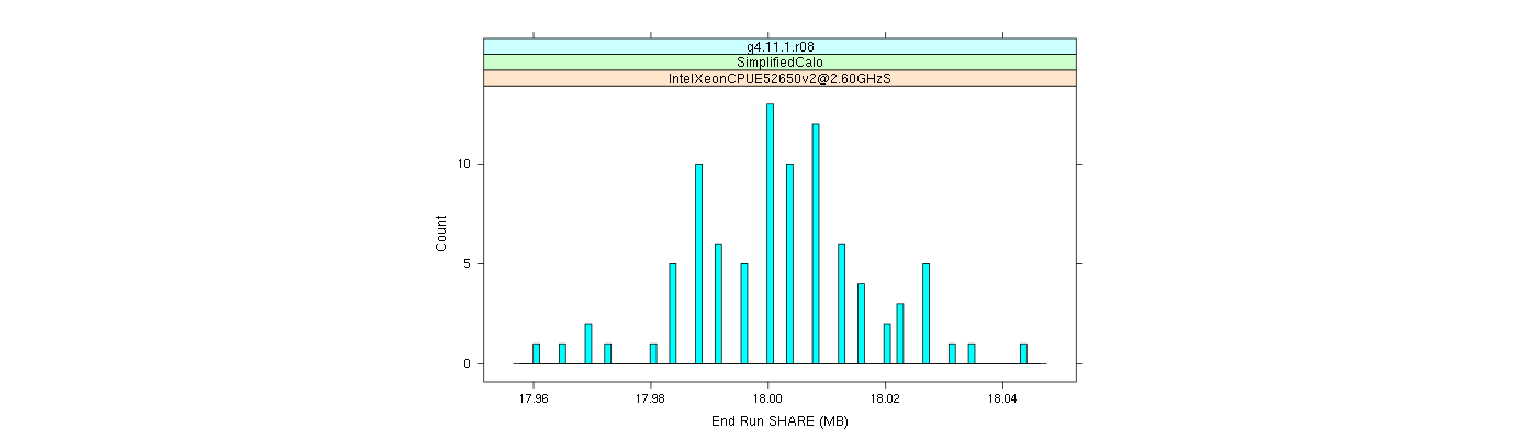 prof_memory_share_histogram.png