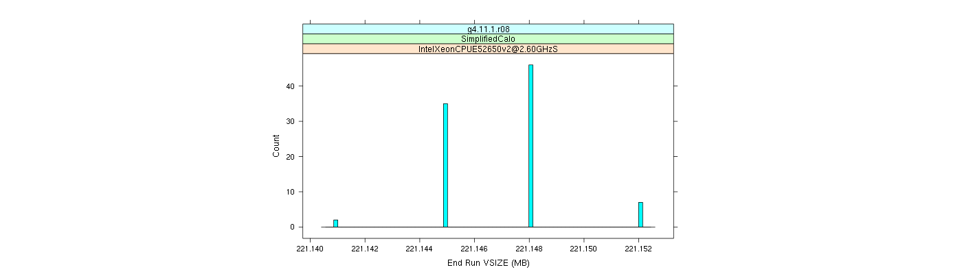 prof_memory_run_vsize_histogram.png