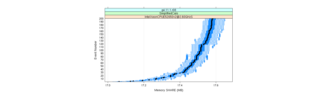 prof_memory_share_plot.png