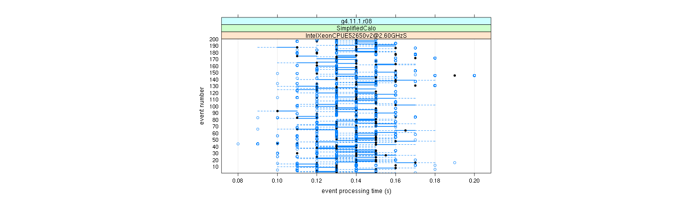 prof_100_events_plot.png