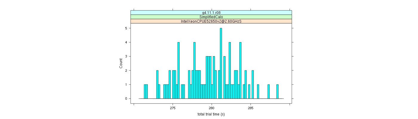 prof_basic_trial_times_histogram.png