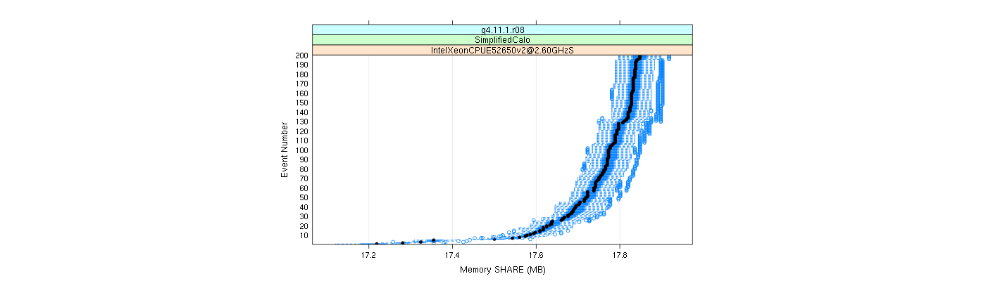 prof_memory_share_plot.png